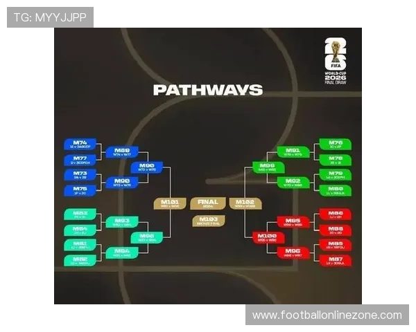 2026年世界杯赛程全解析各场比赛时间安排与关键对决预测